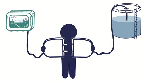 Illustration : utilisateur entre IS-CONSO et un réservoir d'eau