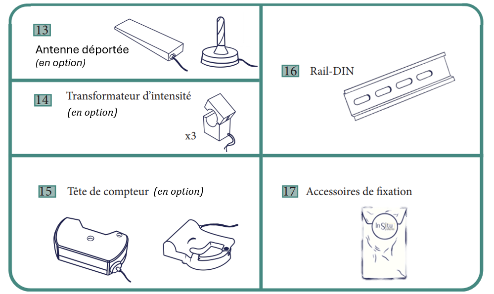 Accessoires : antenne déportée (en option), transformateur d'intensité ×3 (en option), tête de compteur (en option), rail-DIN, accessoires de fixation