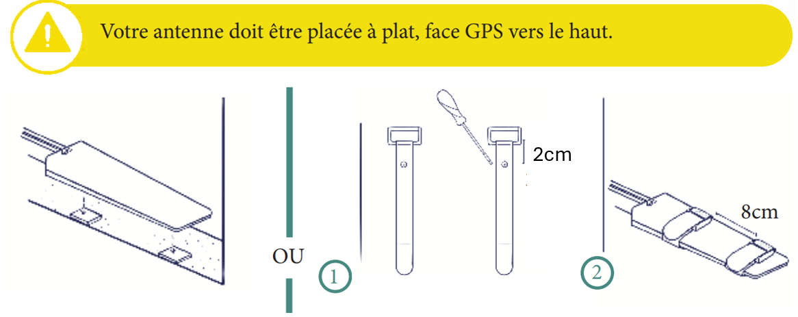 Installation de l'antenne plate selon les deux cas de figure