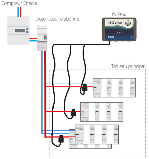 Mise en place d'un TI dans un tableau électrique